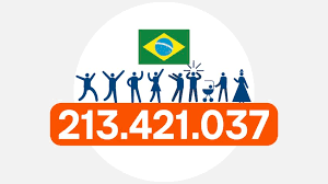 Brasil já conta com 213,4 milhões de habitantes revela IBGE