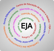 Inscrições para a Educação de Jovens e Adultos EJA